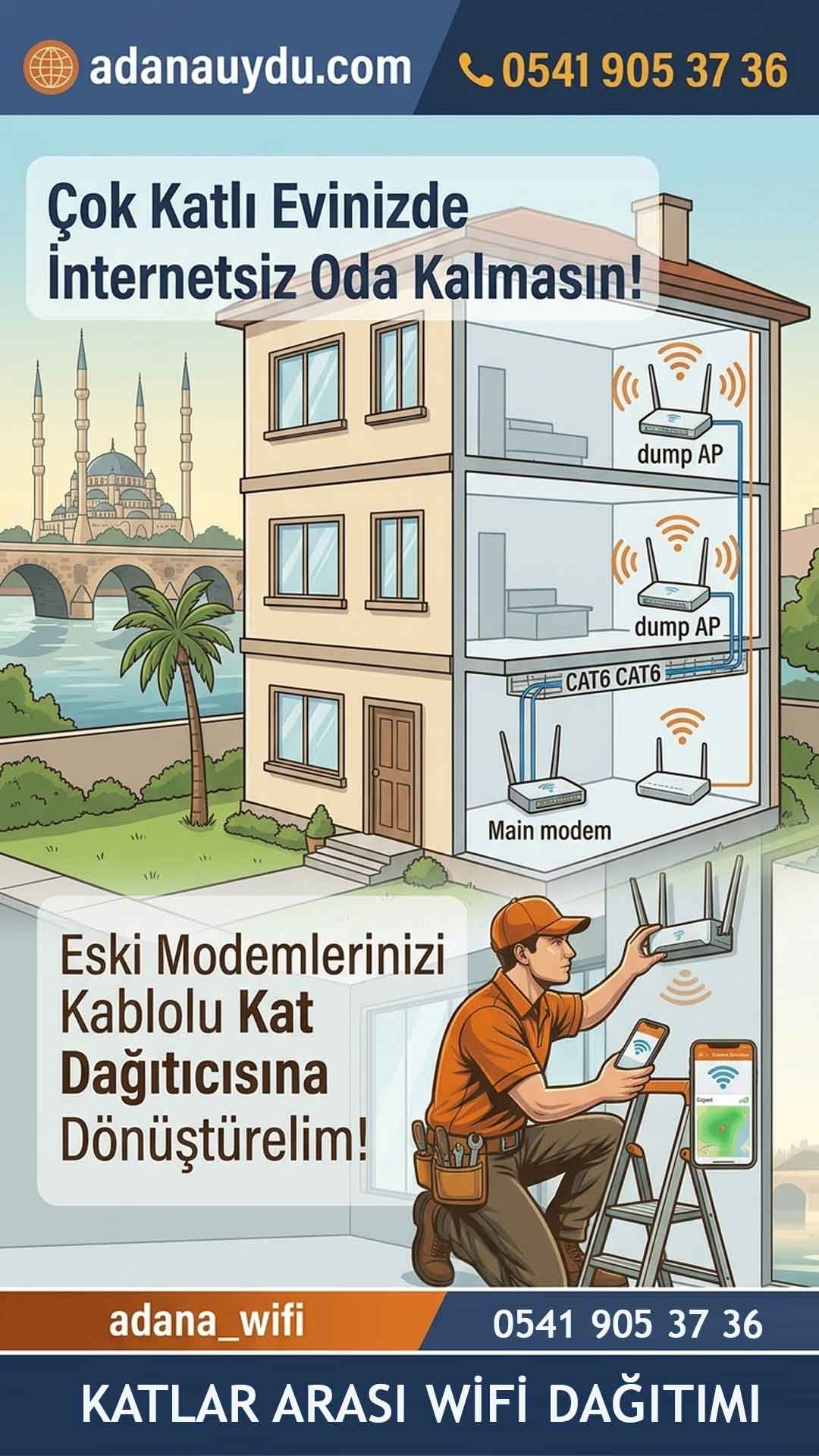 Katlar Arası İnternet Dağıtımı ve Kablolama